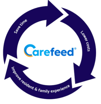 Carefeed simplifies care management for your whole team.